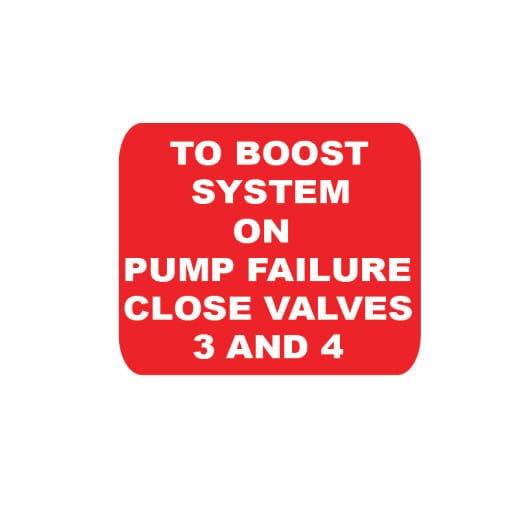 TO BOOSTER SYSTEM ON PUMP FAILURE CLOSE VALVES 3 AND 4